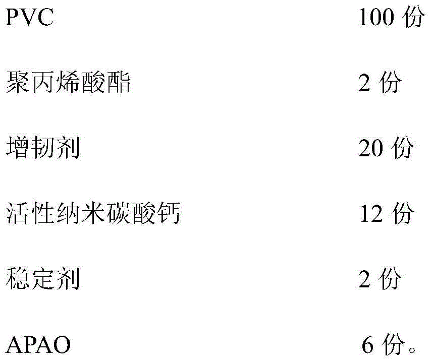 Low-temperature-brittleness-resistant PVC pipe material and preparation method thereof