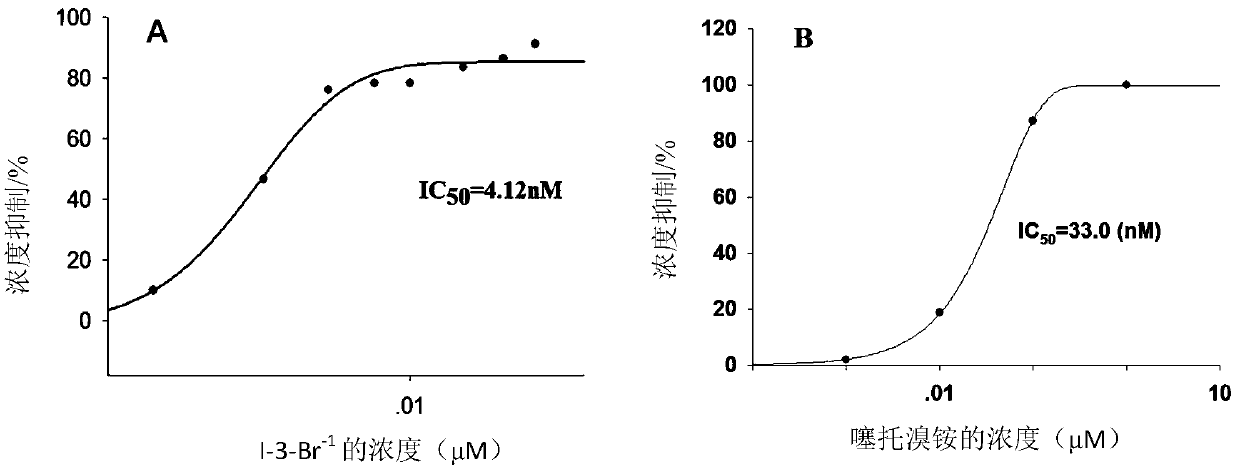 2-(2,2-diarylethyl)-cyclamine derivative or salt, and synthesis and application and composition thereof