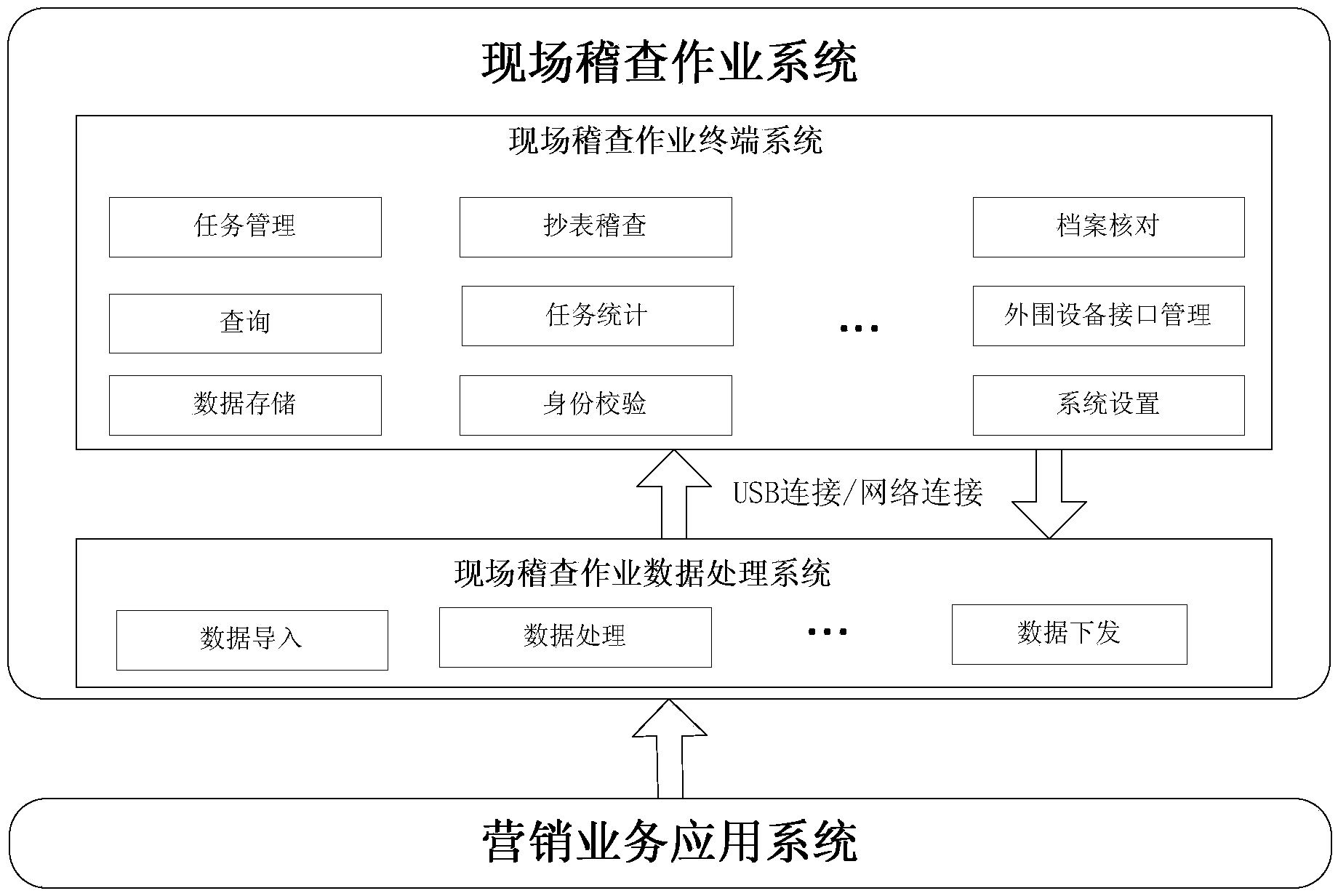 Data application processing system, handhold terminal and on-site checking data processing system