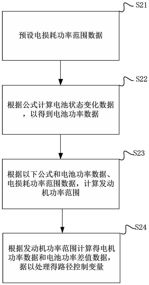 Energy supply control method and system