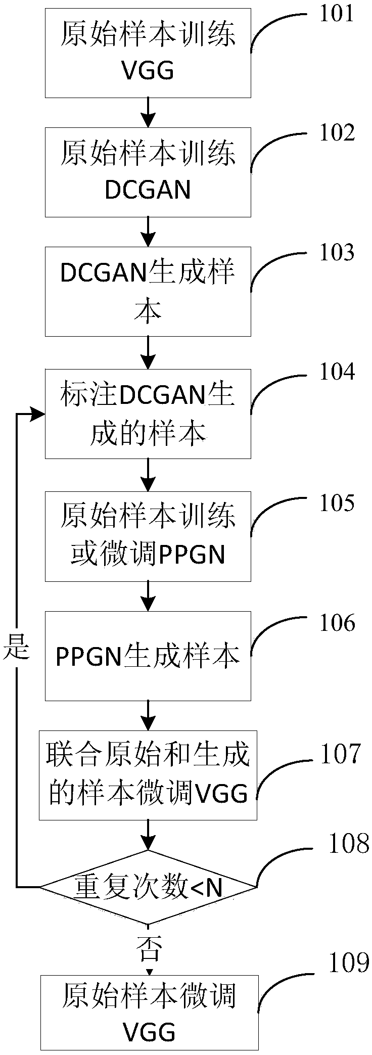 Face recognition method for combined original data and generated data