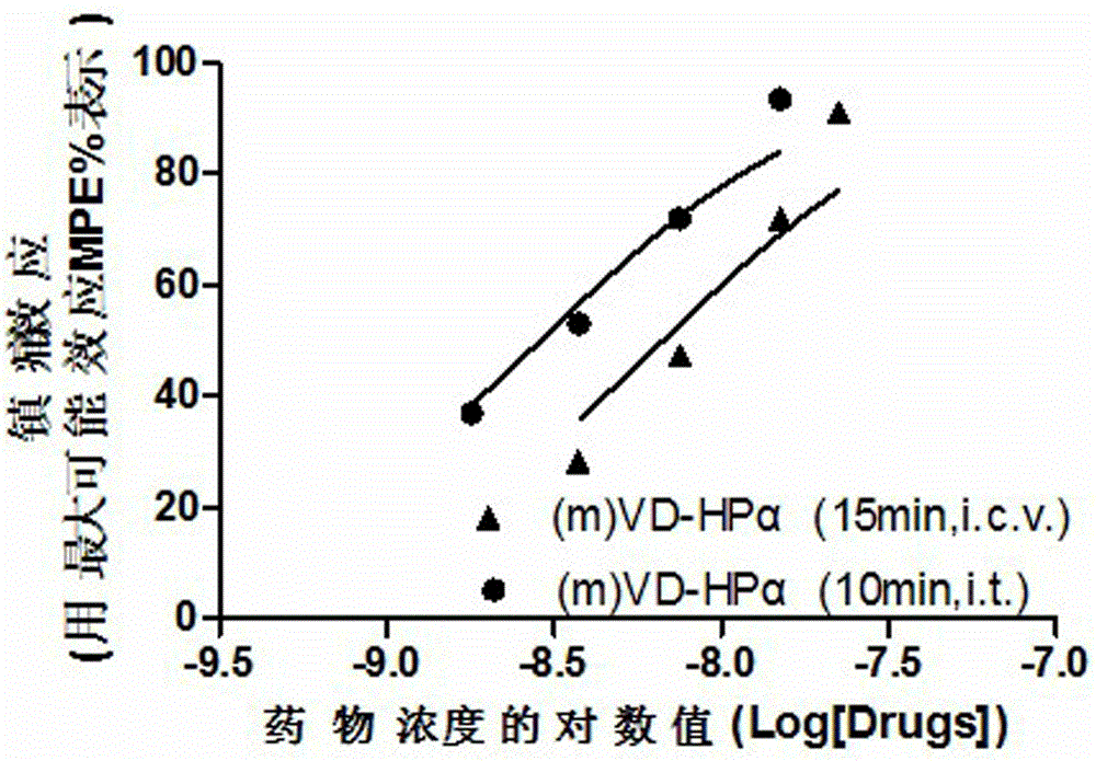 Application of endogenic marihuana peptide agonist (m) VD-Hp alpha in preparing analgesics