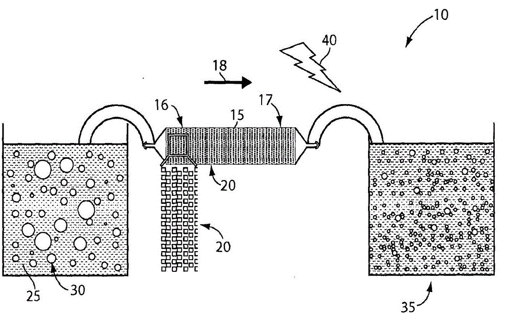 Devices and methods for forming relatively monodisperse droplets