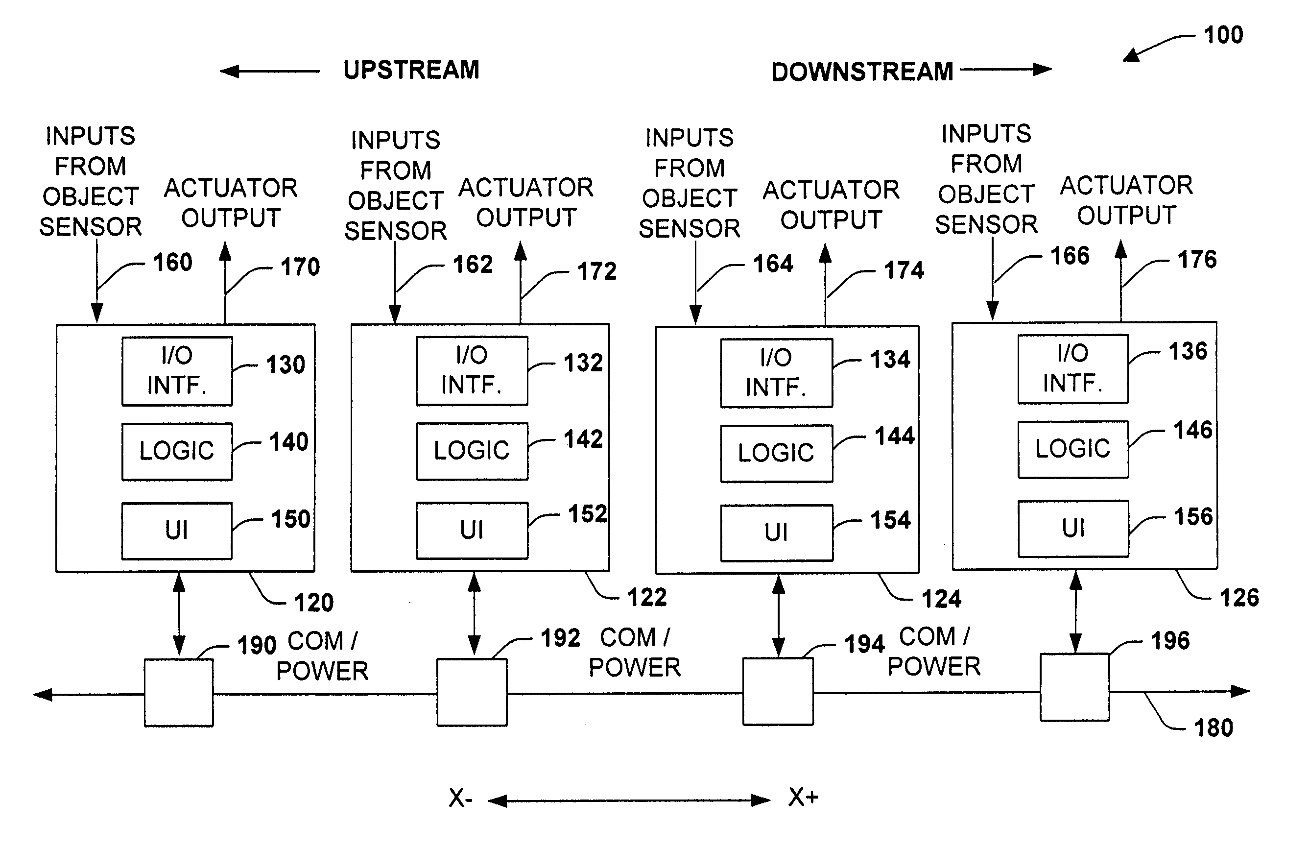 System and methodology providing coordinated and modular conveyor zone control