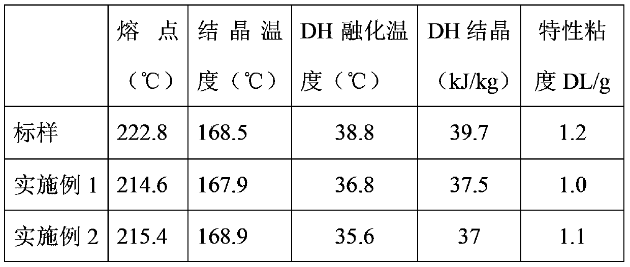 Preparation method of polybutylene terephthalate polyester resin