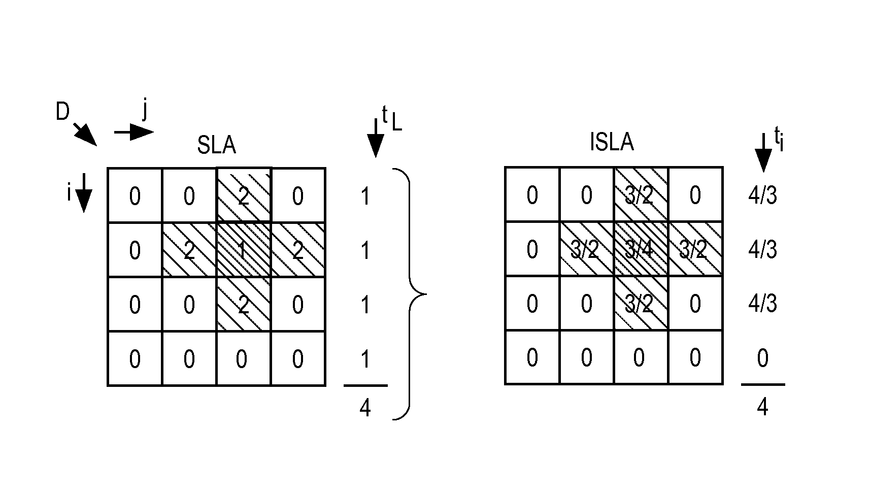 Method for driving matrix displays