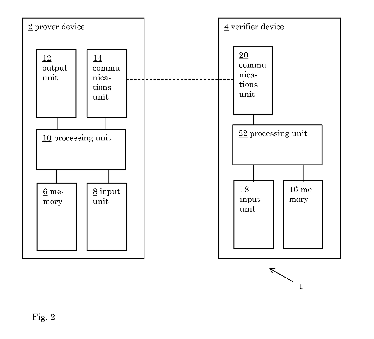 A method and device for authentication