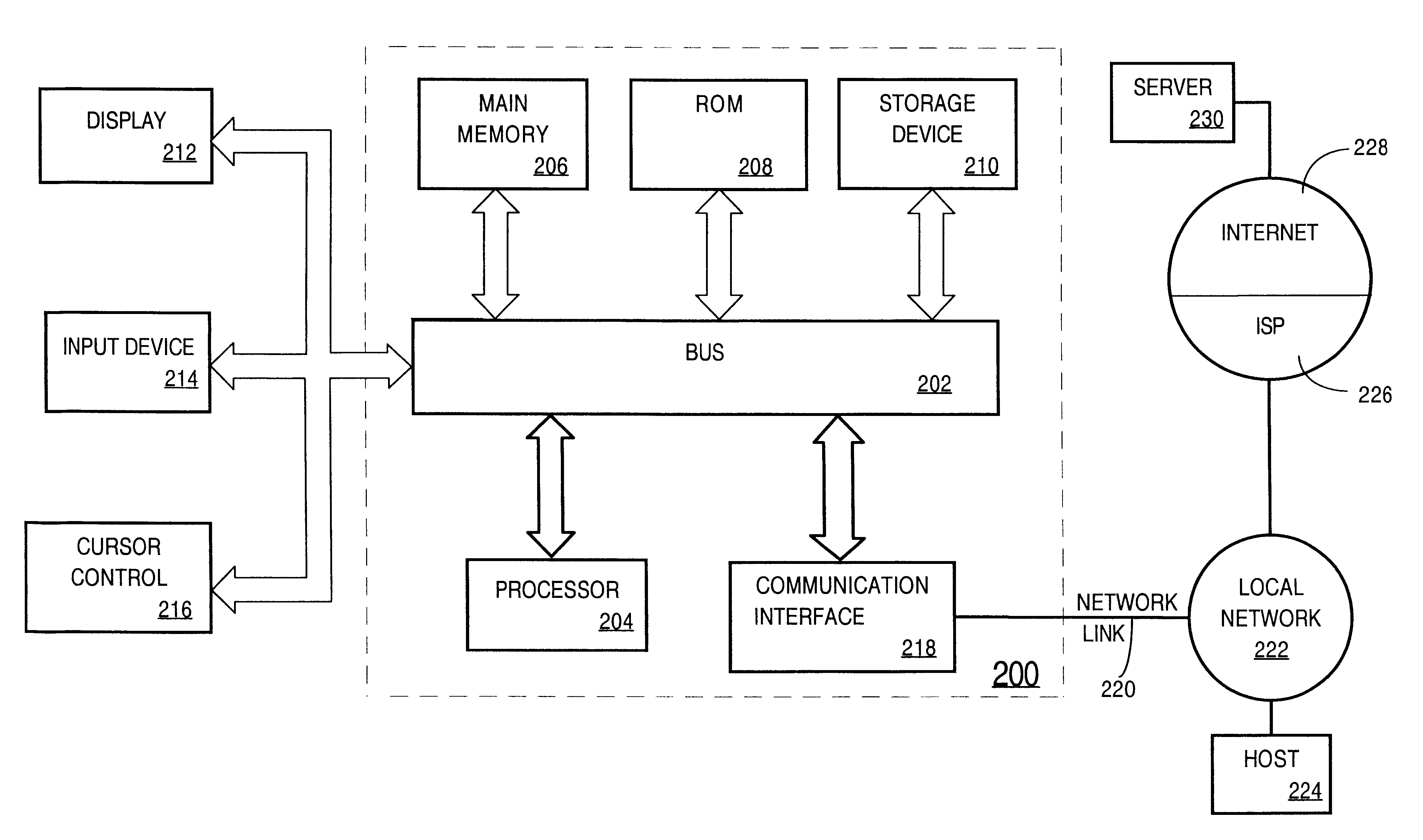 Apparatus and method for mapping relational data and metadata to XML