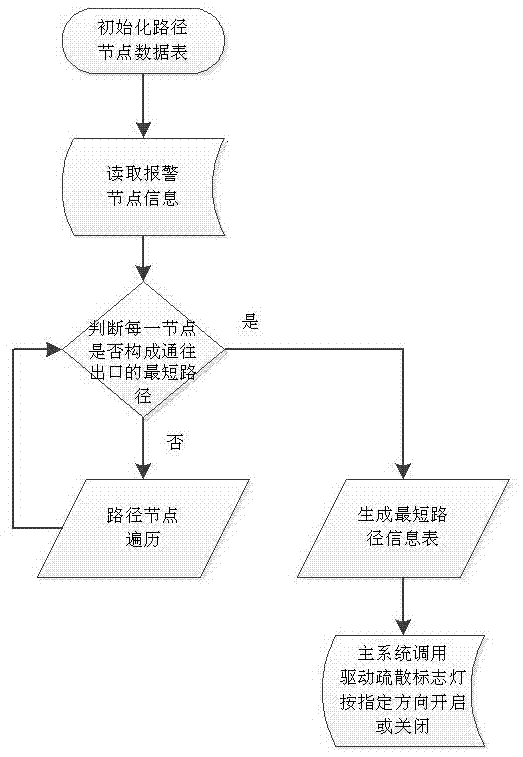 System for automatically and intelligently generating emergency evacuation scheme in real time