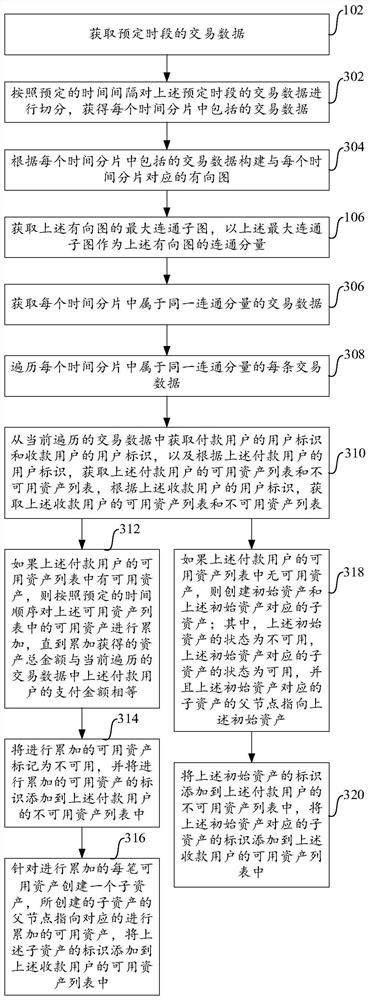 Data association method and device and electronic equipment