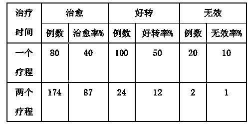 Traditional Chinese medicine composition for treating ochronotic arthritis