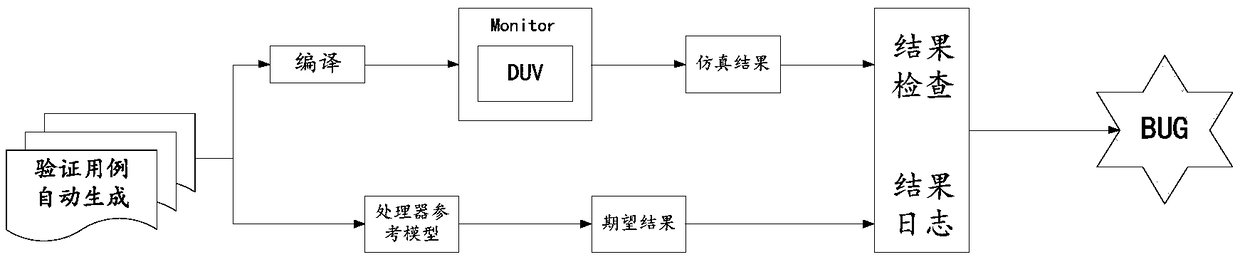 A parallel automated verification method for a processor instruction set
