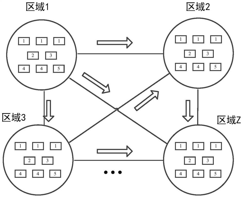 A Dynamic Scheduling Optimization Method for Cross-regional Interconnected Power Grid Generation and Transmission System