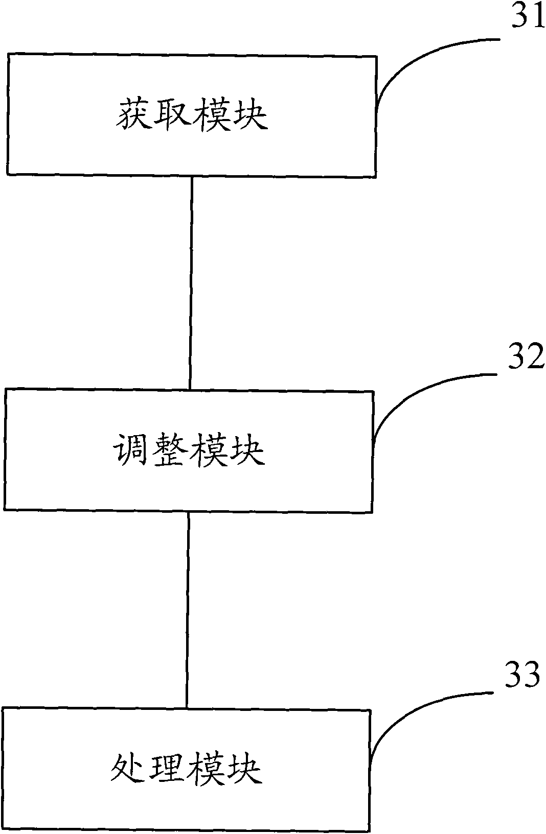 Method and equipment for adjusting flow speed in wireless local area network