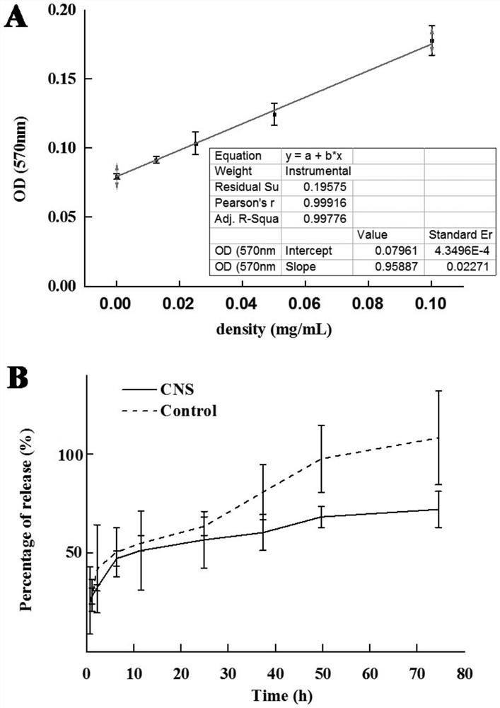 A kind of amino acid-chitosan nano drug loading system, its preparation method and application