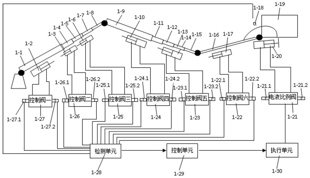 Adaptive control method, system and device for stability of working platform of elevating fire truck