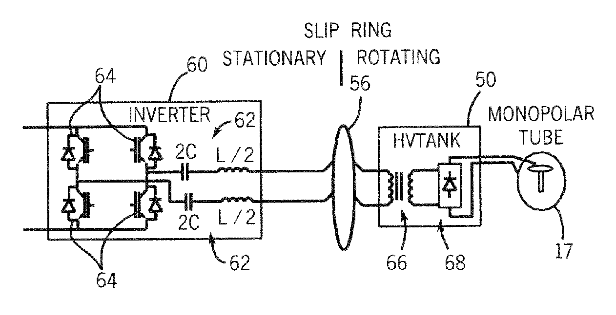 X-ray generator and slip ring for a CT system