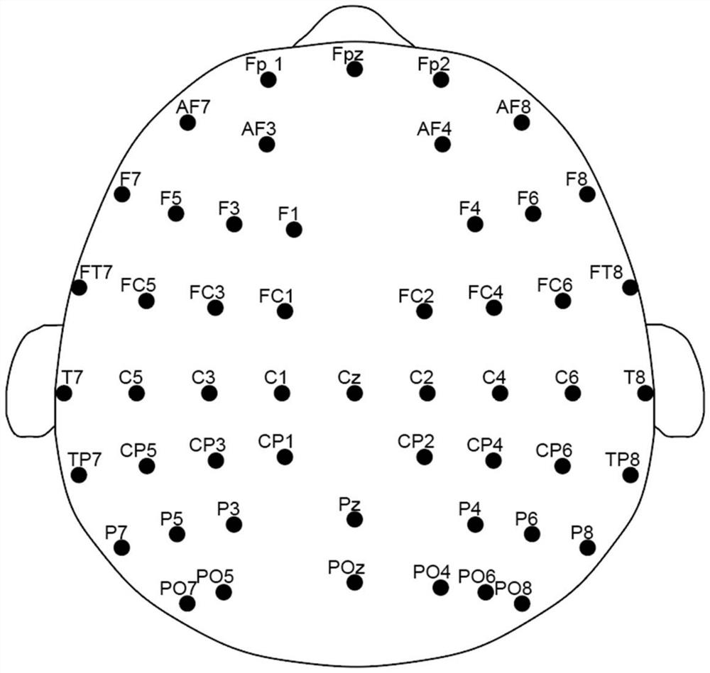 Brain-computer interface decoding method based on intracranial electroencephalogram and scalp electroencephalogram fusion