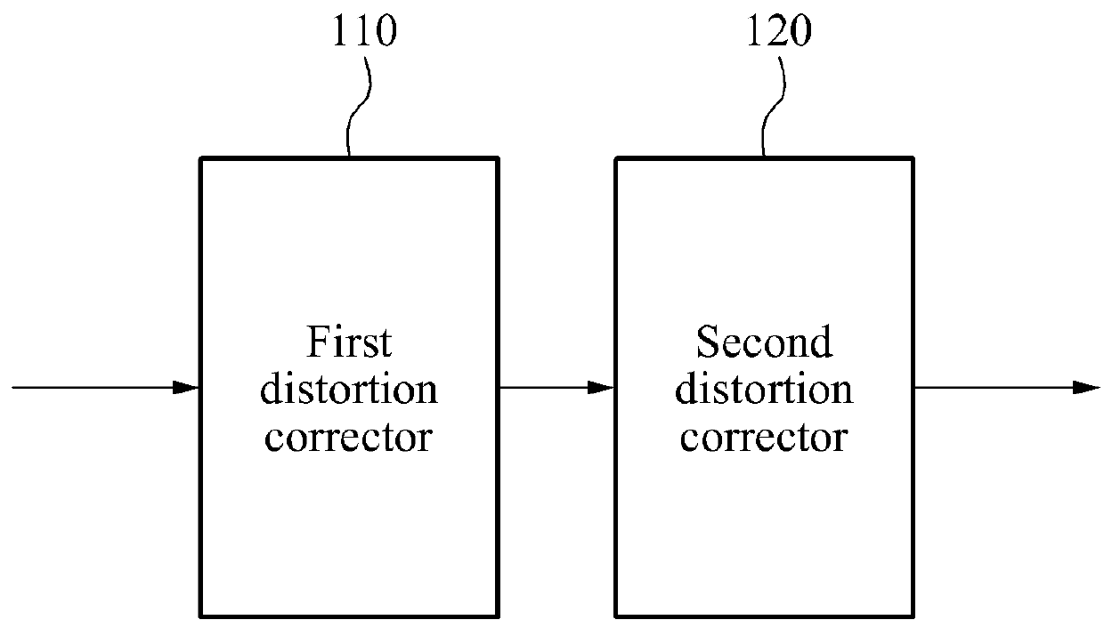 Distorted Image Correction Apparatus And Method