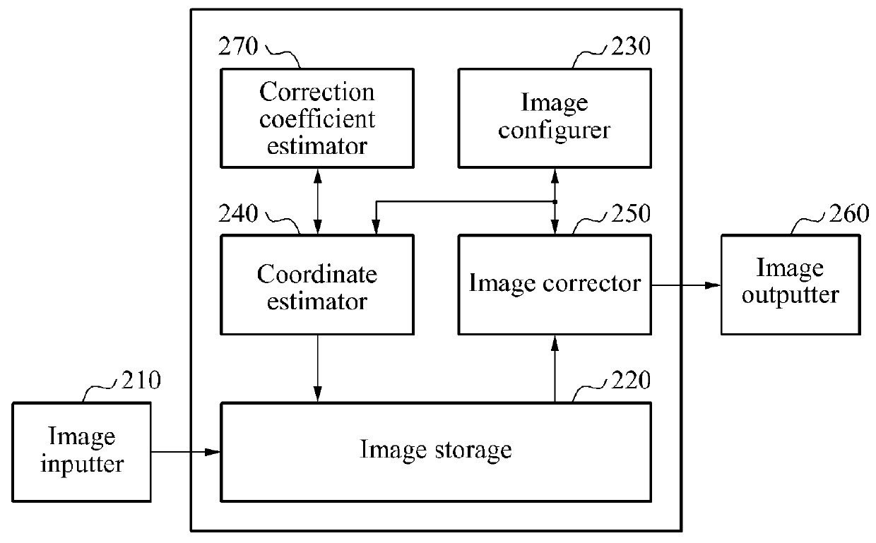 Distorted Image Correction Apparatus And Method