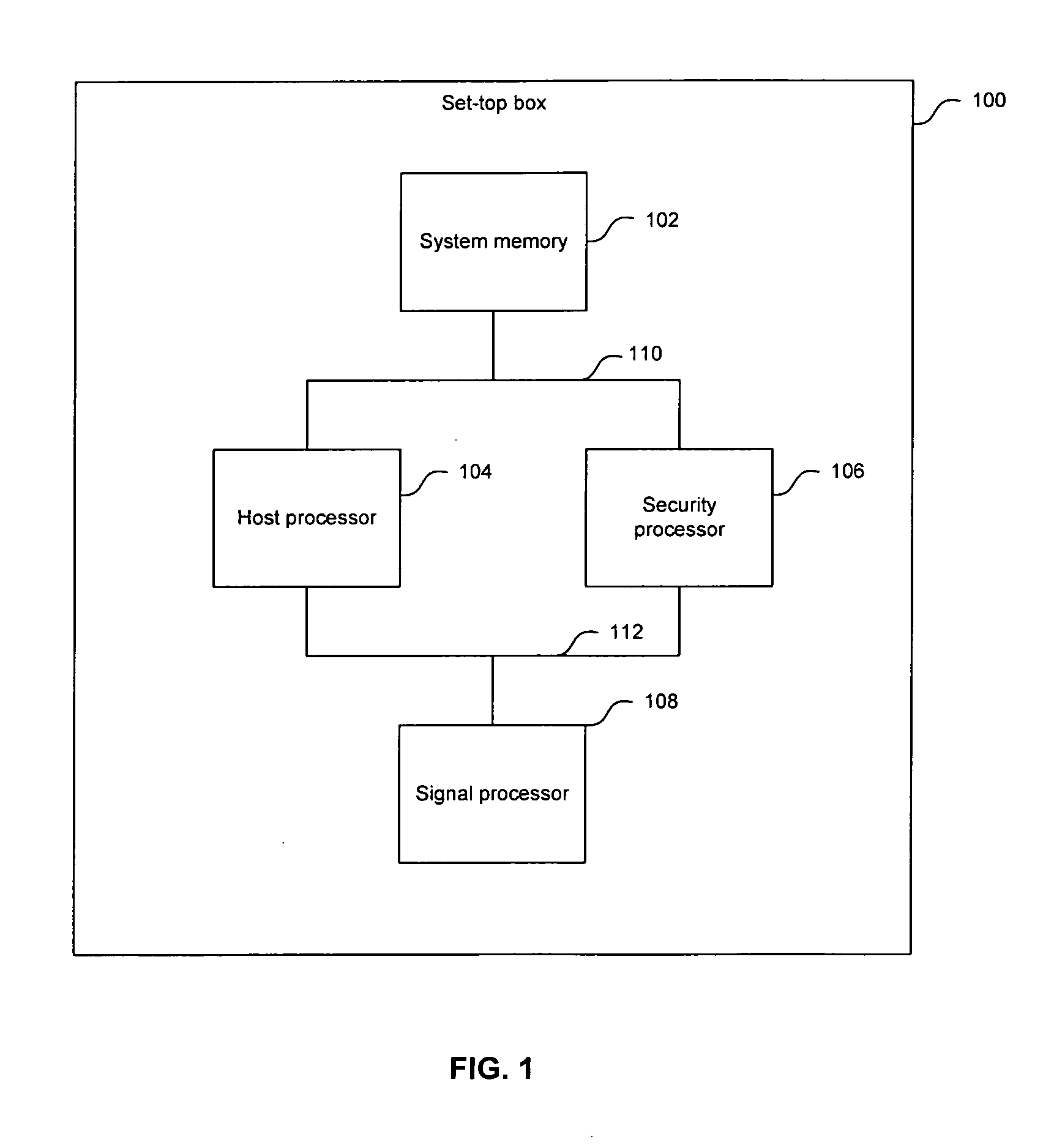 Method and apparatus for constructing an access control matrix for a set-top box security processor