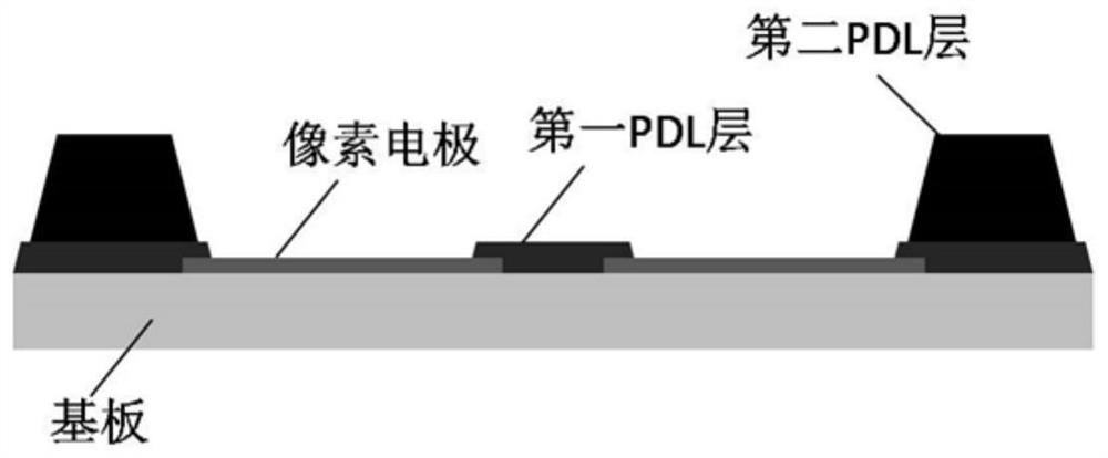 Pixel structure, display panel and display device