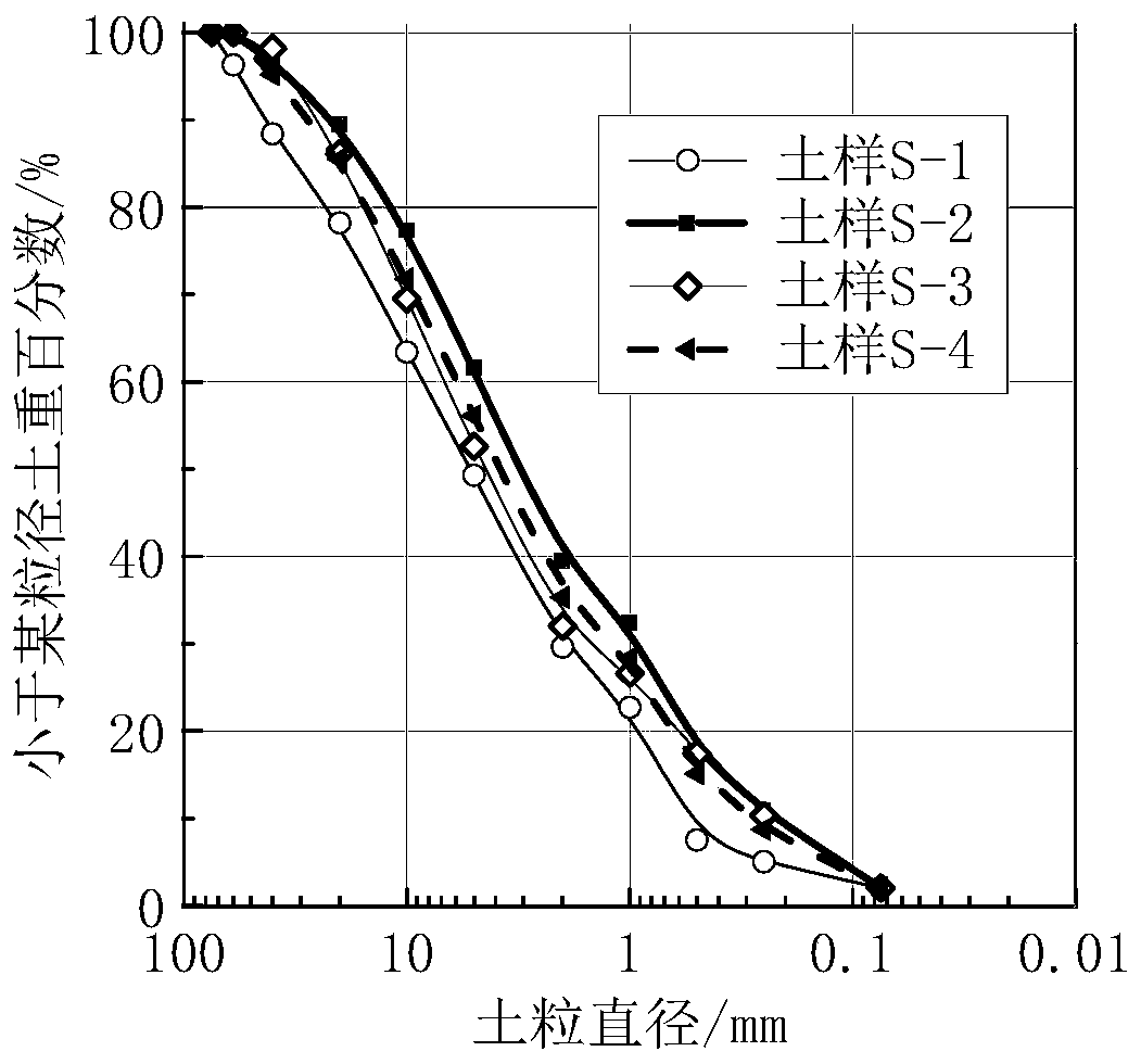 Simple investigation method for salt expansion coefficient of coarse grained saline soil considering gradation and salt content