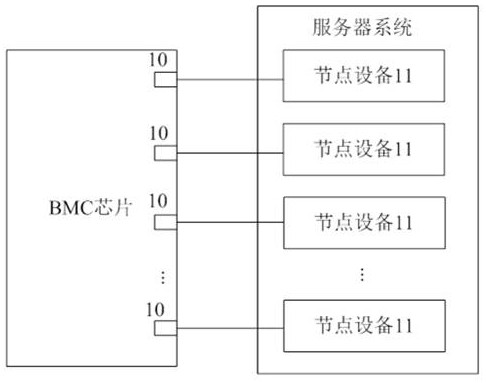 An interface expansion method, device, management system and related equipment