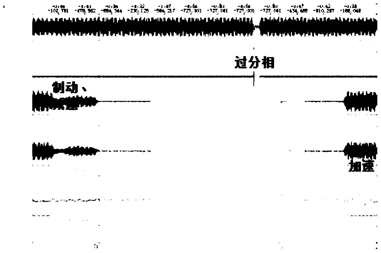 Circuit breaker opening and closing control method, device and system