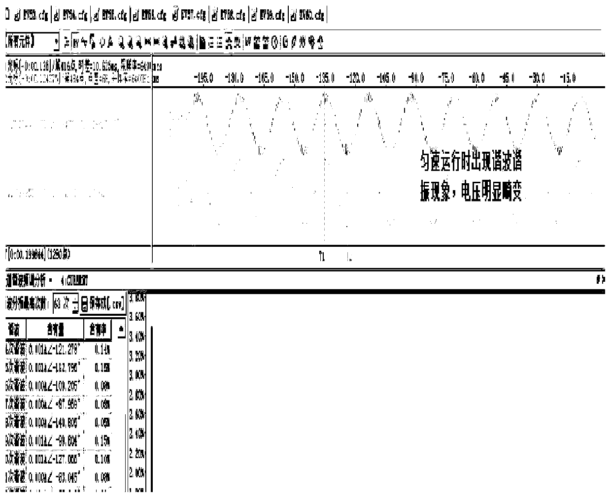 Circuit breaker opening and closing control method, device and system