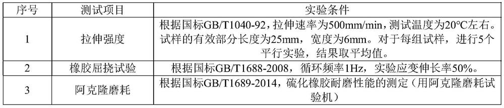 Rubber composition for shoe sole, application of rubber composition, vulcanized rubber, and preparation method and application of vulcanized rubber