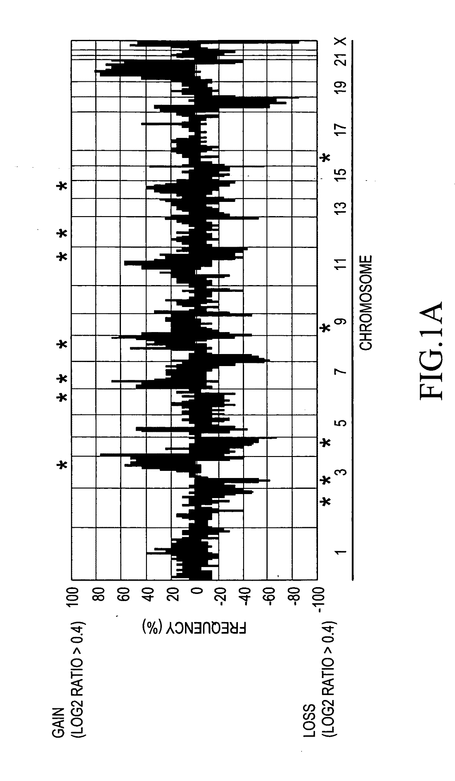 Method for detecting oral squamous-cell carcinoma