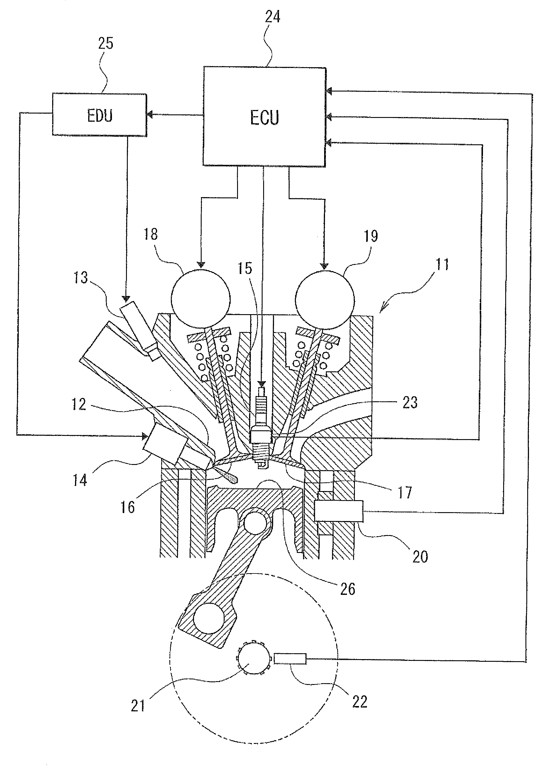 Controller of internal combustion engine