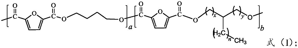 A kind of polybutylene 2,5-furandicarboxylate copolyester and preparation method thereof