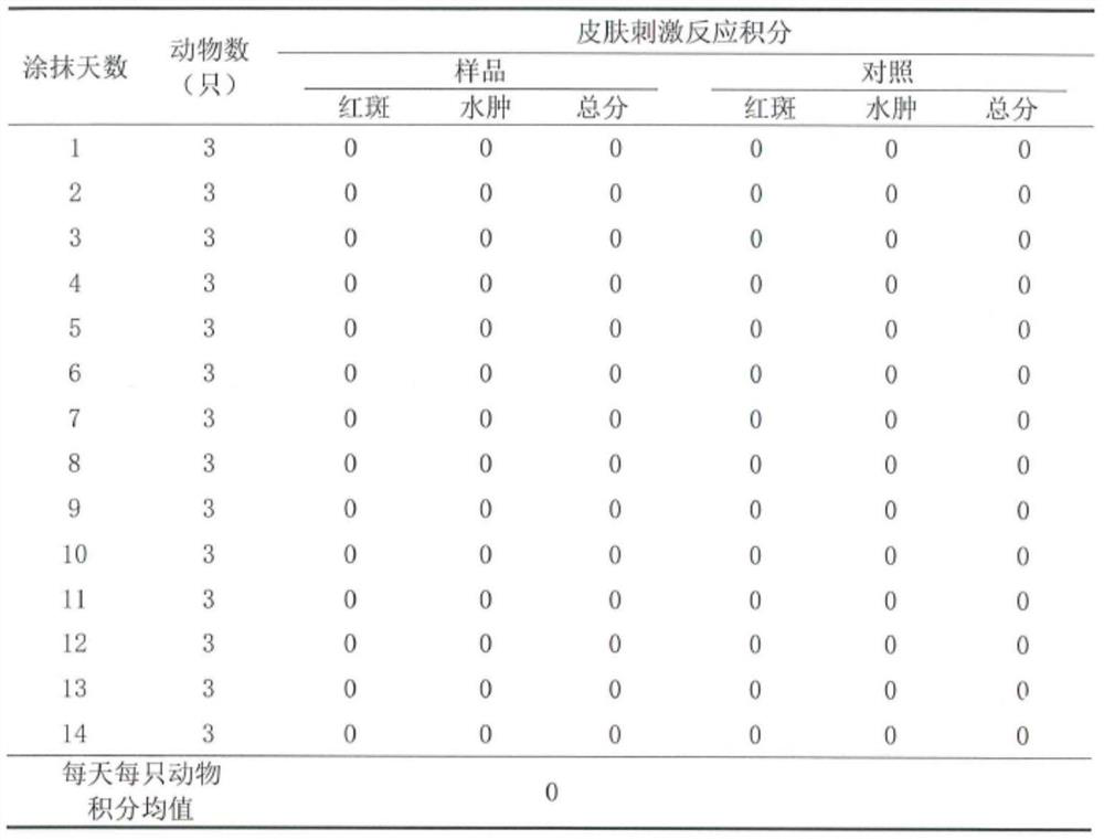 A kind of bacteriostatic agent, preparation method and application thereof