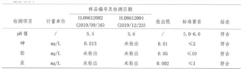 A kind of bacteriostatic agent, preparation method and application thereof