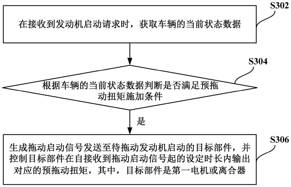 Method and device for starting engine in dual-motor hybrid power system, and vehicle