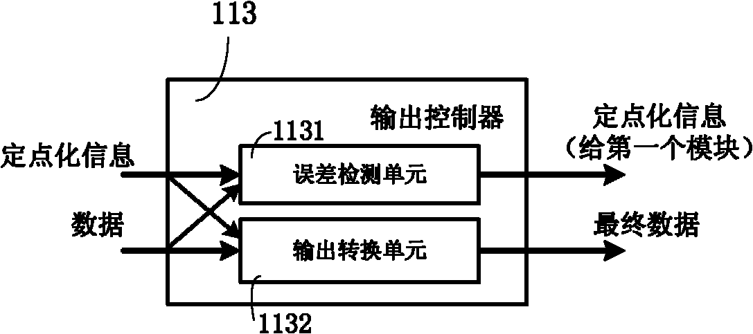 Information fixed-point processing device and method