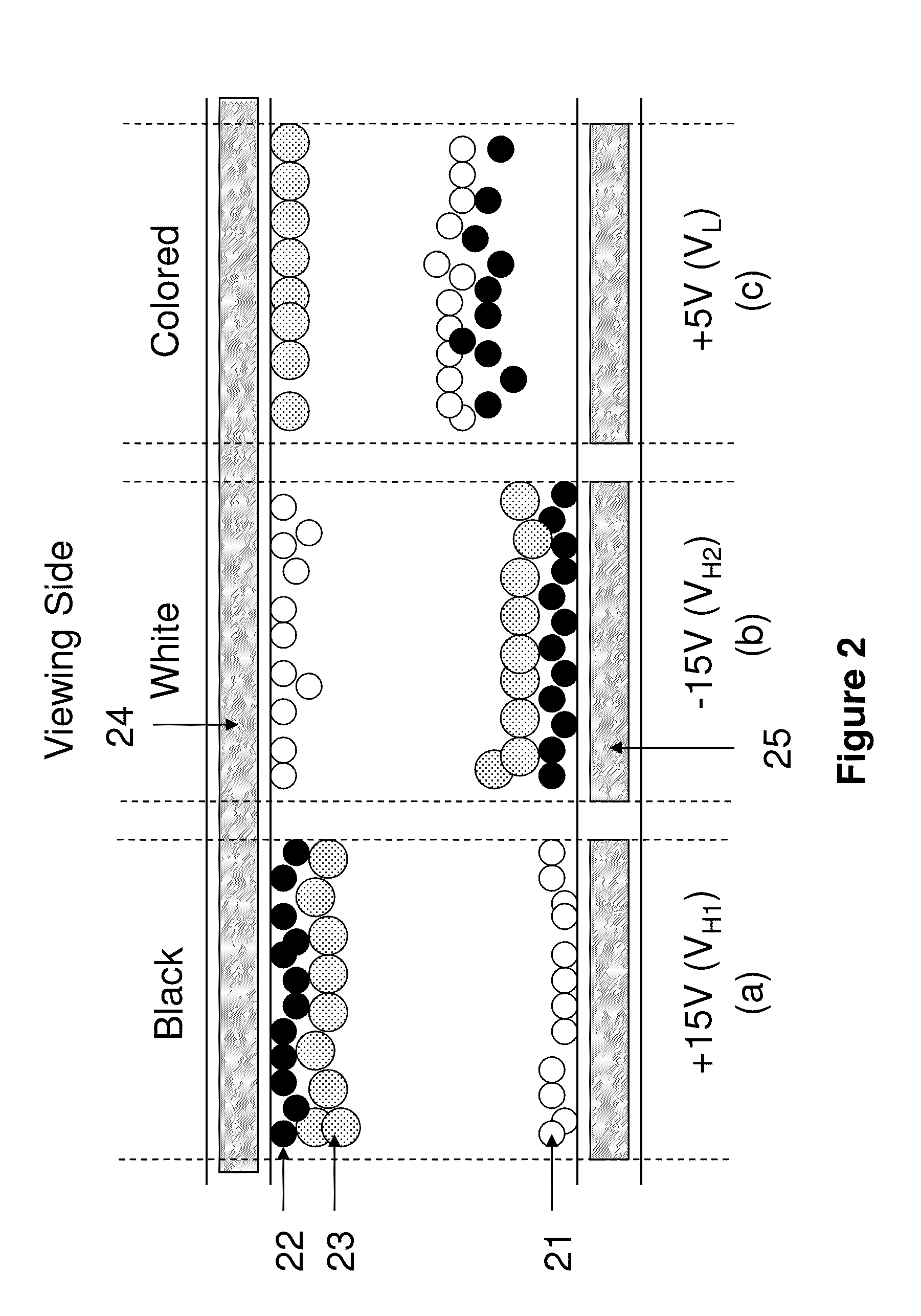 Driving methods for color display device