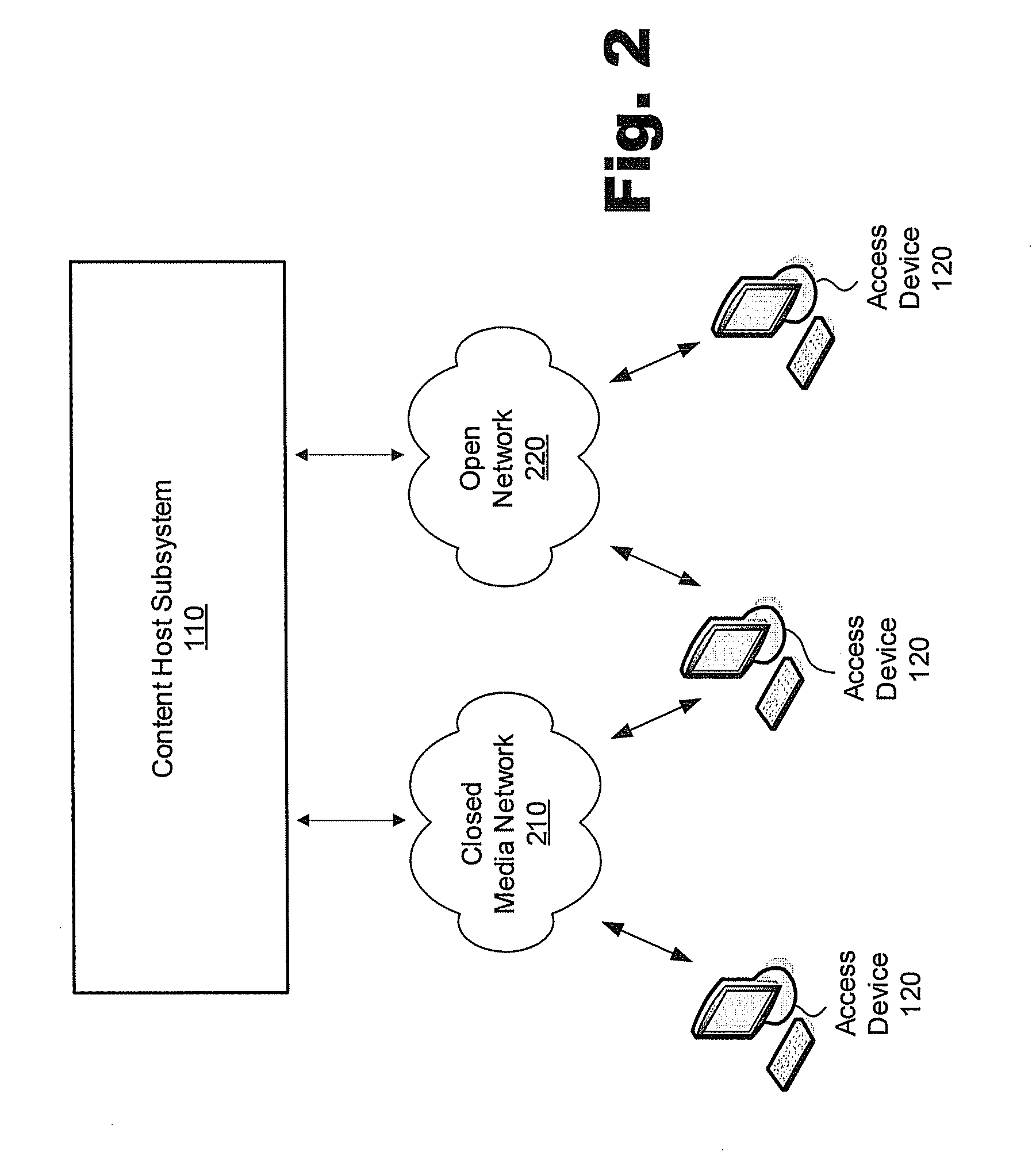 Content hosting and advertising systems and methods