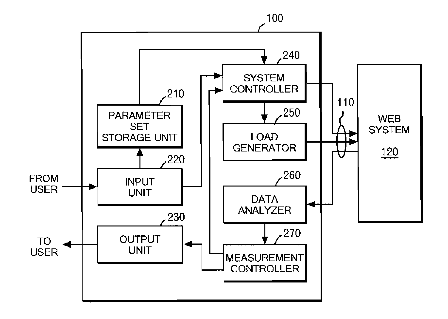 Method, program and apparatus for optimizing configuration parameter set of system