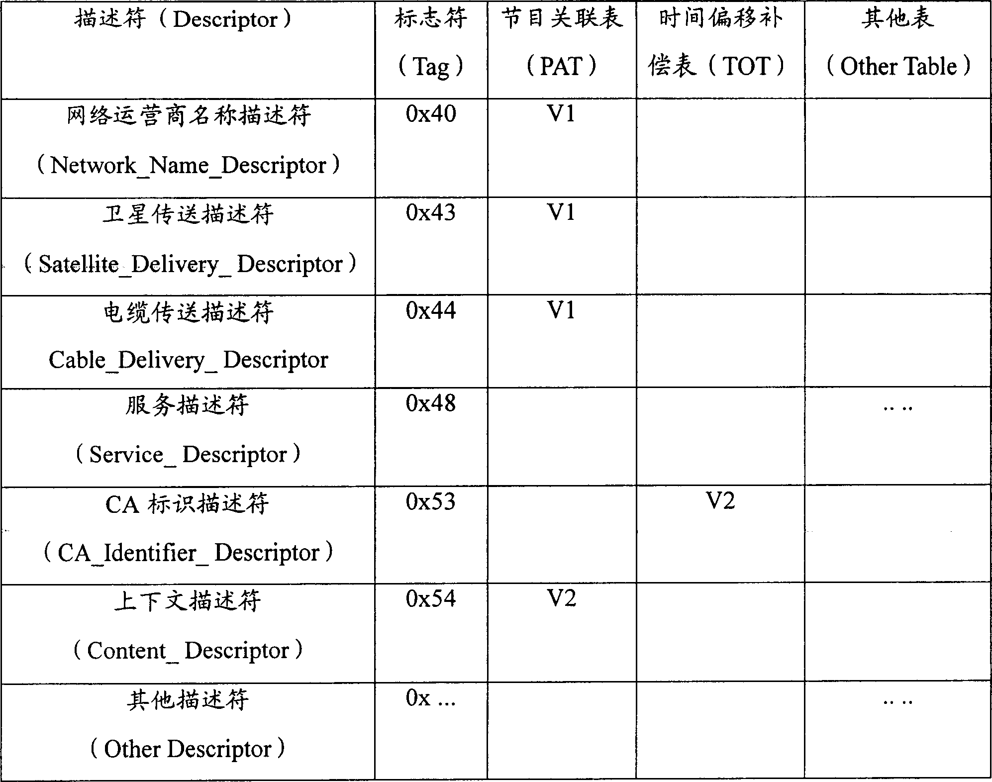 System and method for realizing electronic program guide information download and analysis