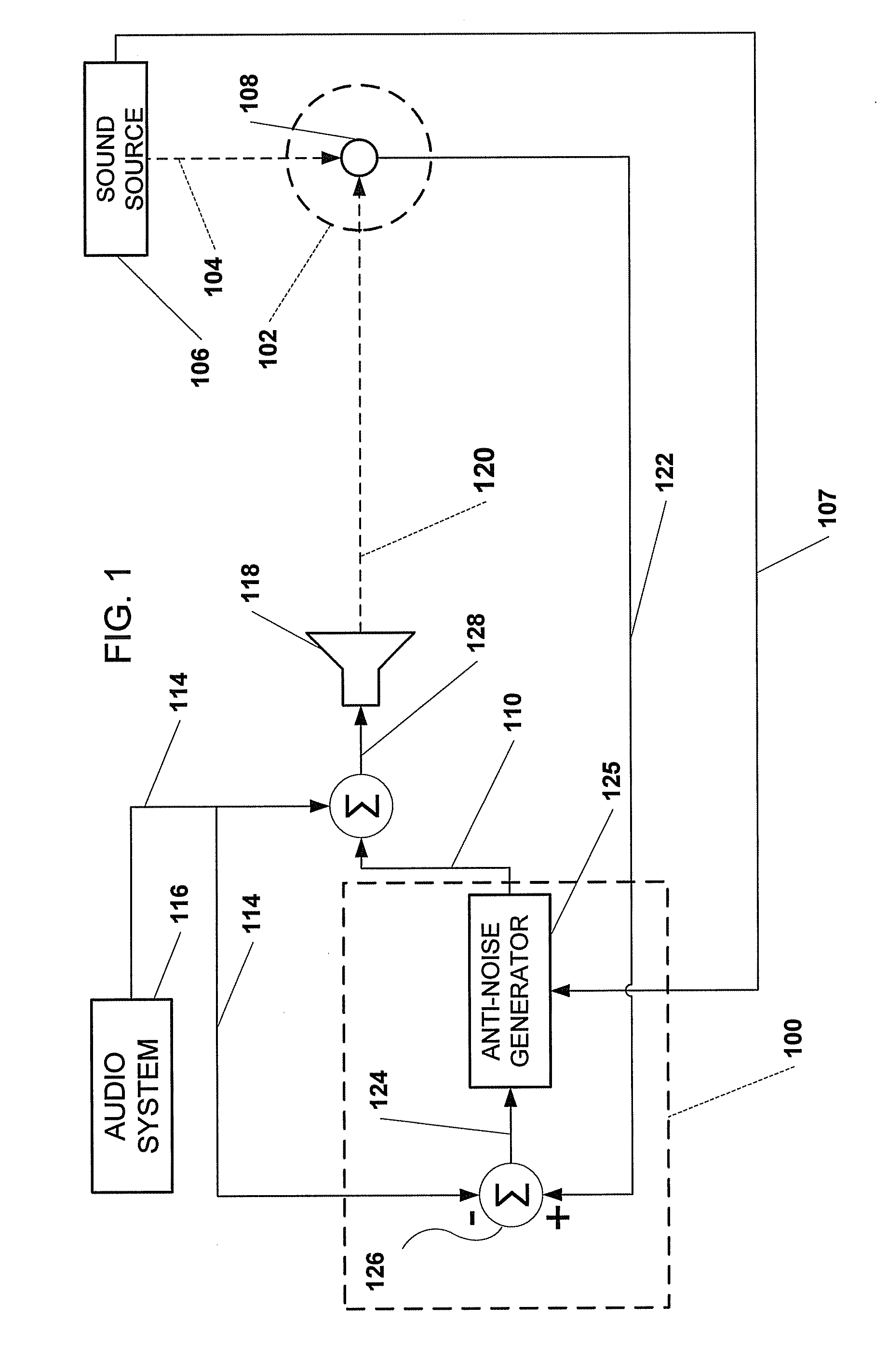 System for active noise control with audio signal compensation
