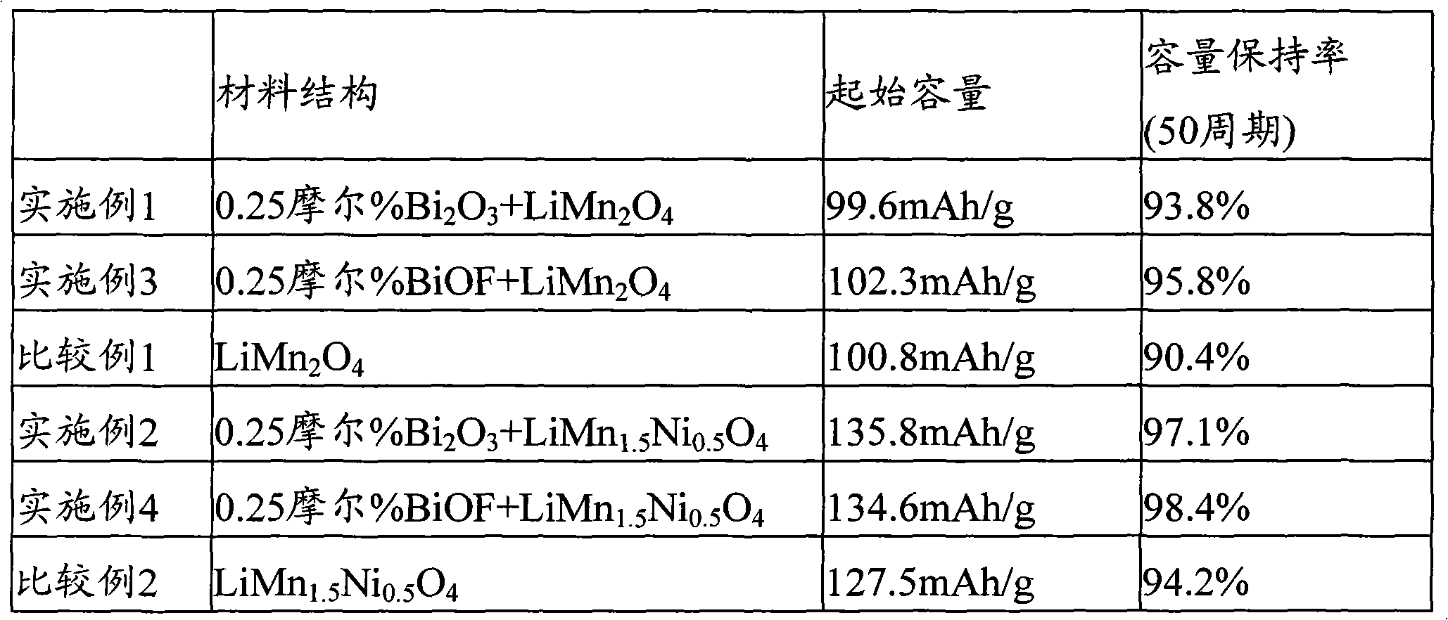 Anode active material and secondary lithium battery