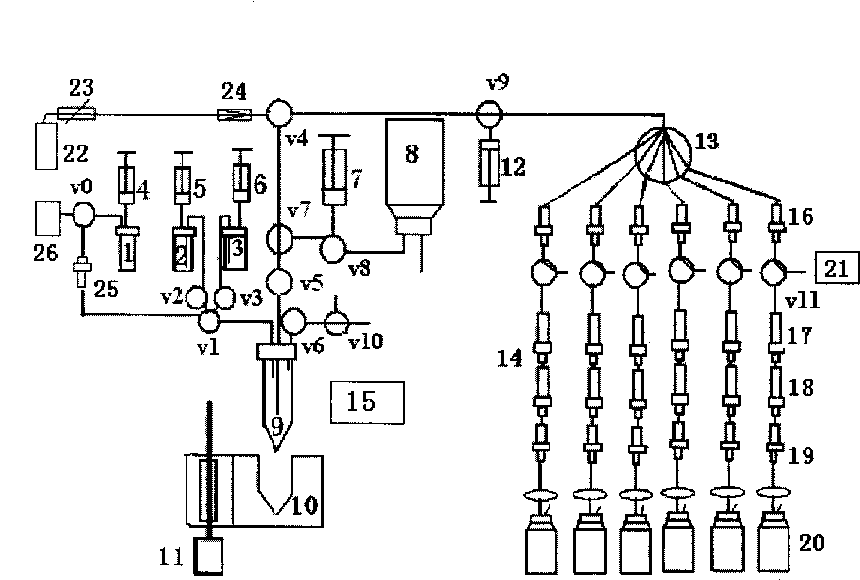 18F-FDG automatization synthetic method and device