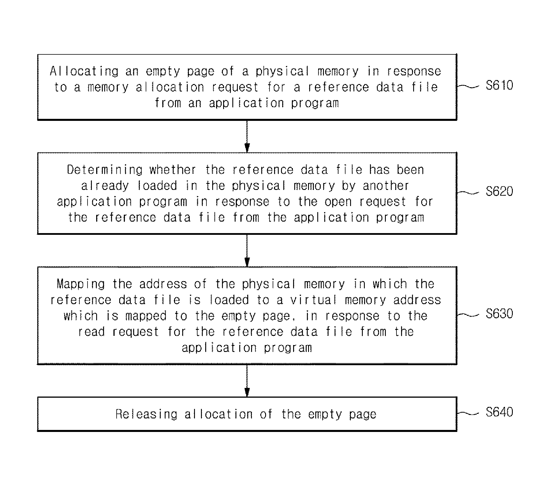 Method for sharing reference data among application programs executed by a plurality of virtual machines and reference data management apparatus and system thereof