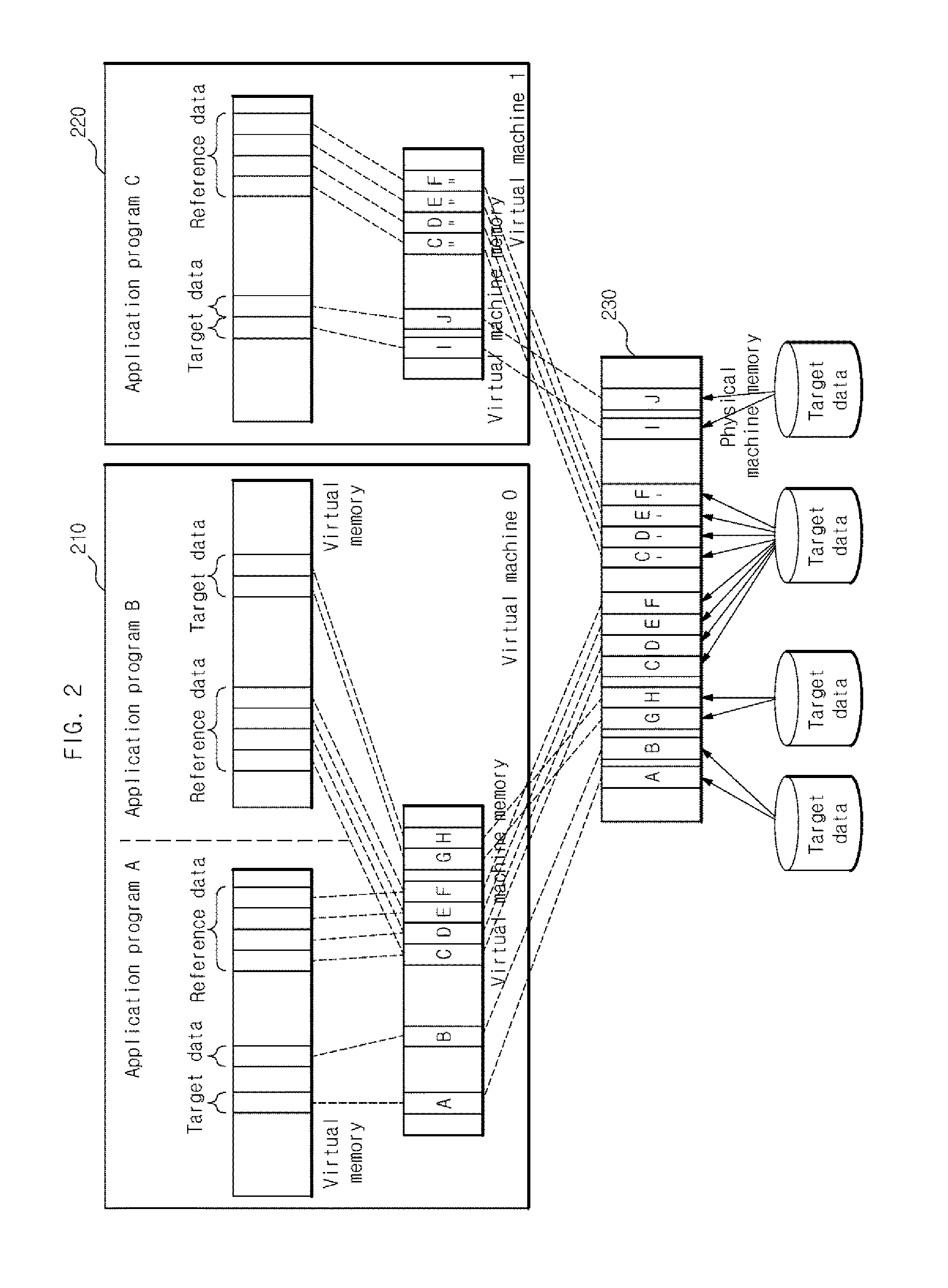 Method for sharing reference data among application programs executed by a plurality of virtual machines and reference data management apparatus and system thereof