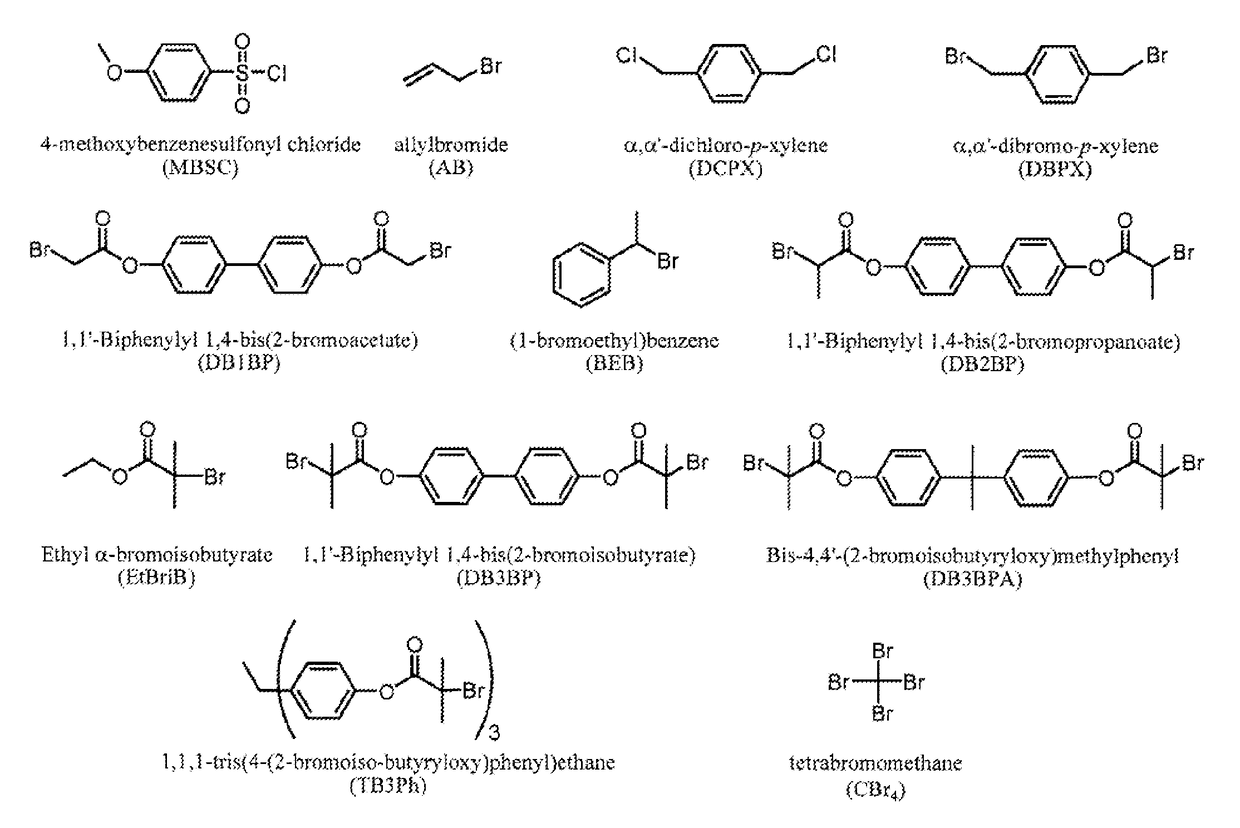 Polymerization of diene monomers