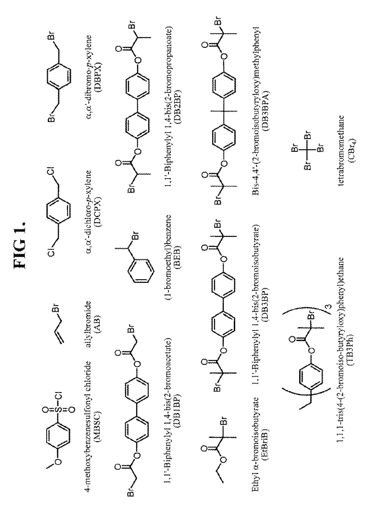 Polymerization of diene monomers