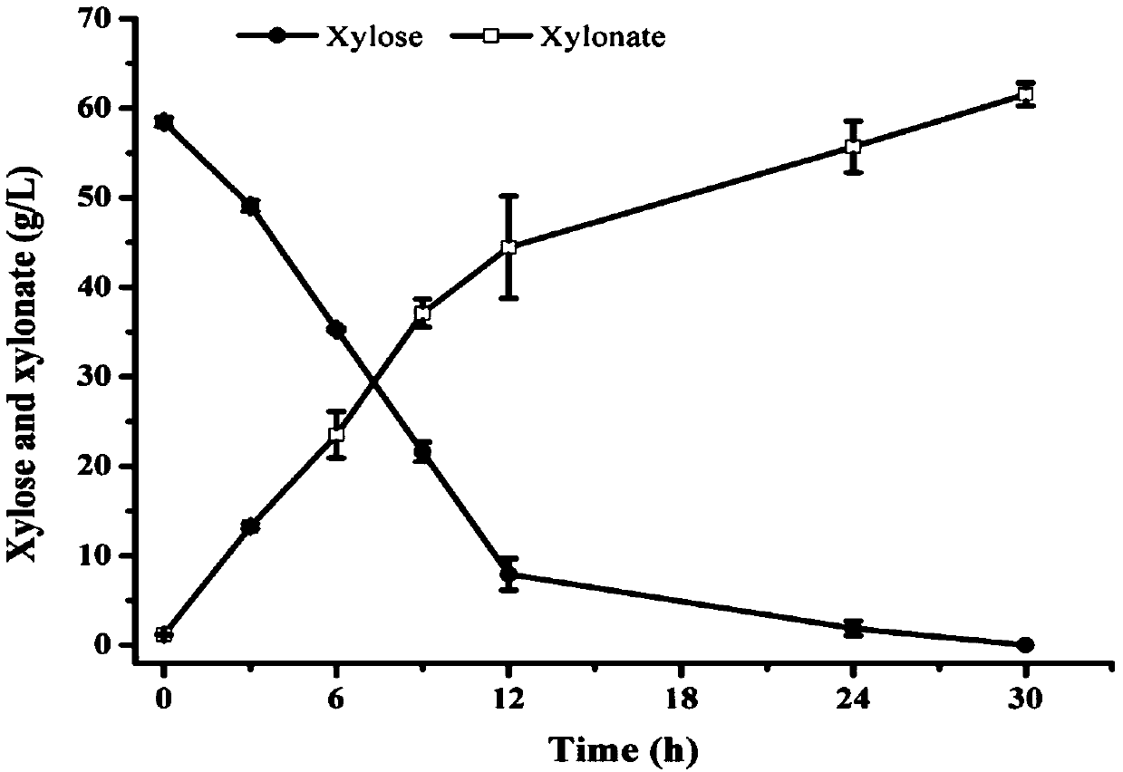 Method for preparing whole cells of gluconobacter oxydans by using glycerol as carbon source